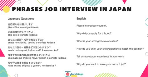 japanese. porn|Business Japanese: Phrases You Need for Workplace Success